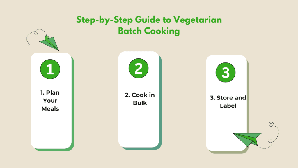 Guide to Vegetarian Batch Cooking