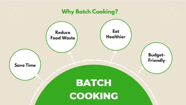 Vegetarian Batch Cooking