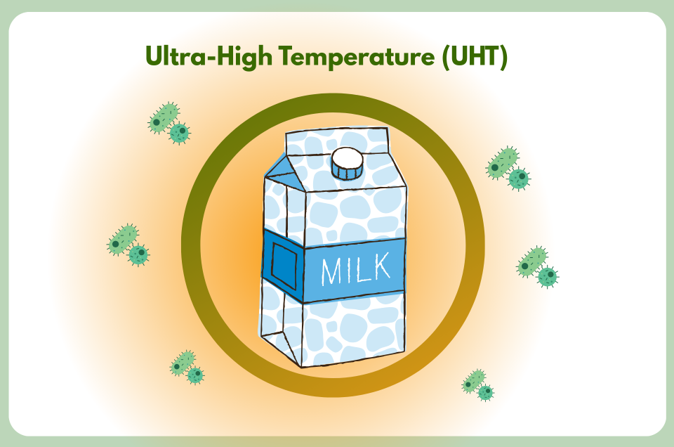 Smart Food Packaging