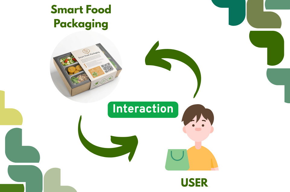 Food smart packaging
